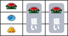 クレアの秘宝伝-はじまりの扉と太陽の石-ボーナストリガーver｜スペック・天井・設定判別・解析情報の打ち方・停止形画像