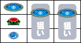 クレアの秘宝伝-はじまりの扉と太陽の石-ボーナストリガーver｜スペック・天井・設定判別・解析情報の打ち方・停止形画像
