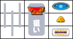 クレアの秘宝伝-はじまりの扉と太陽の石-ボーナストリガーver｜スペック・天井・設定判別・解析情報の打ち方・停止形画像