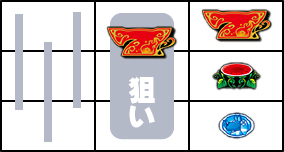 クレアの秘宝伝-はじまりの扉と太陽の石-ボーナストリガーver｜スペック・天井・設定判別・解析情報の打ち方・停止形画像