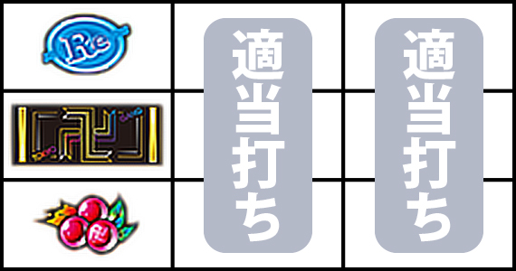スマスロ東京リベンジャーズ｜スペック・天井・設定判別・解析情報の打ち方・停止形画像