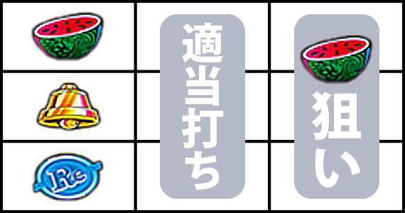 スマスロ東京リベンジャーズ｜スペック・天井・設定判別・解析情報の打ち方・停止形画像