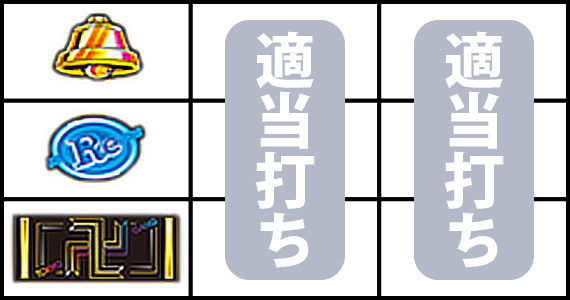 スマスロ東京リベンジャーズ｜スペック・天井・設定判別・解析情報の打ち方・停止形画像