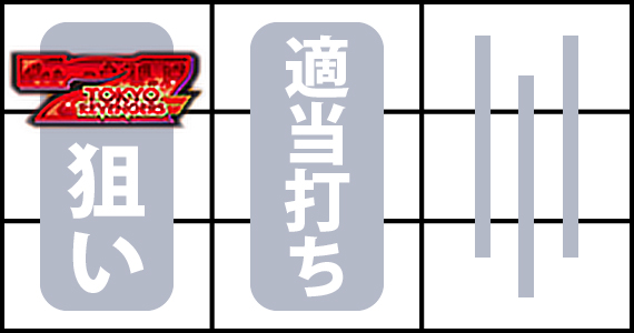 スマスロ東京リベンジャーズ｜スペック・天井・設定判別・解析情報の打ち方・停止形画像