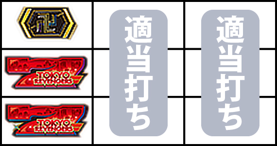 スマスロ東京リベンジャーズ｜スペック・天井・設定判別・解析情報の打ち方・停止形画像